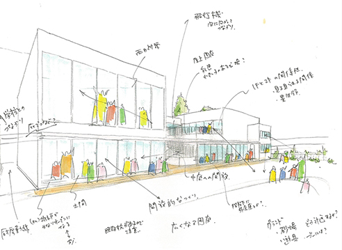 学校法人文化学園